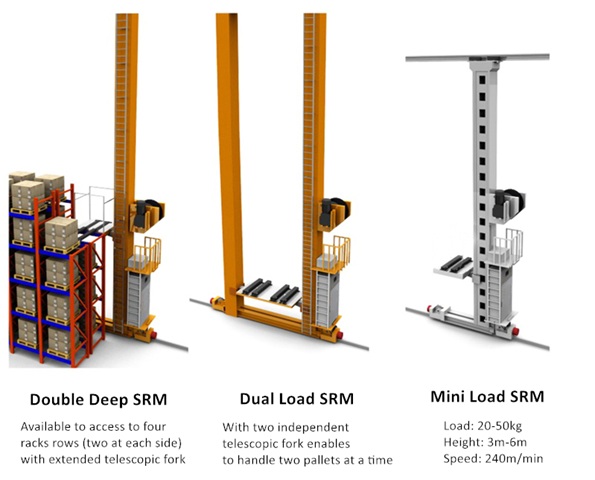 Stacker Crane ASRS Variations