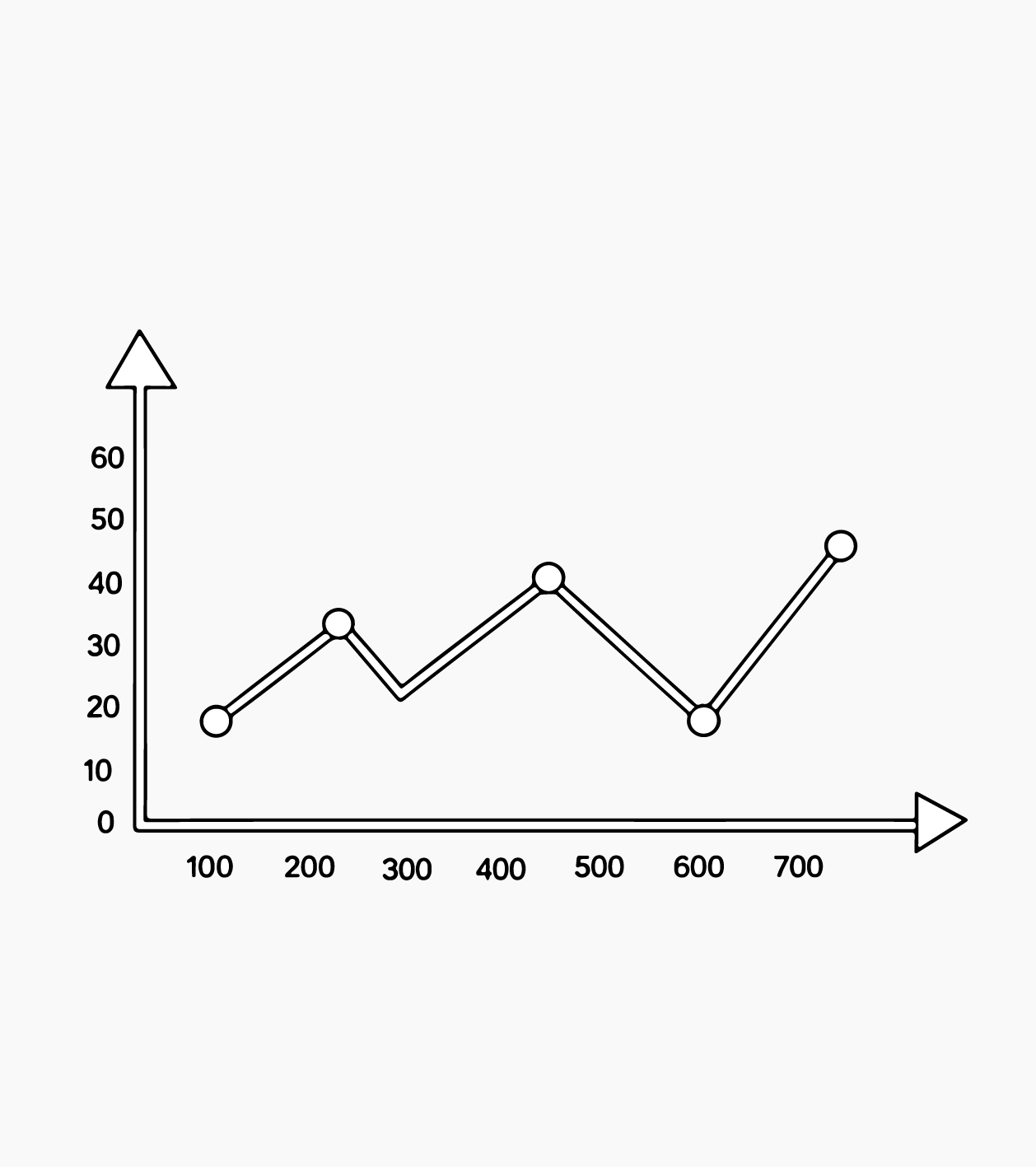 frequent seasonal fluctuations(the challenge of beverage manufacturing logistics)