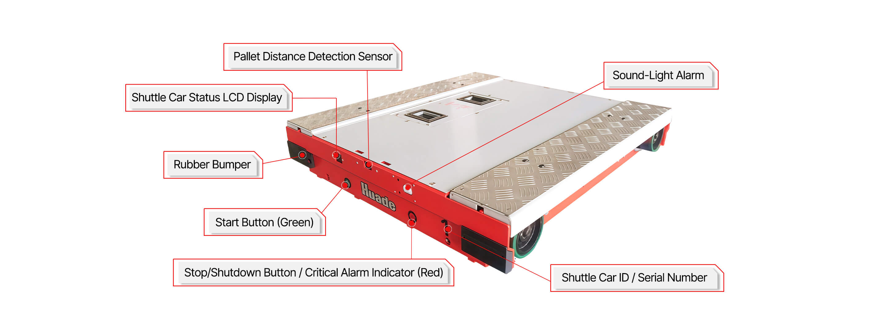 HUAYIDE pallet shuttle car front view